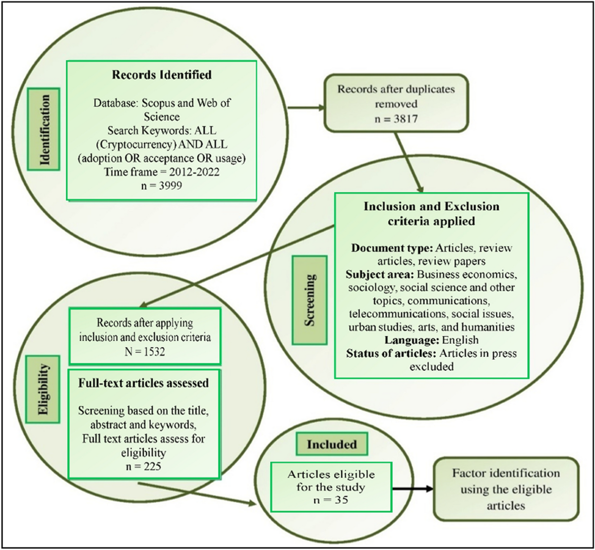 Drivers influencing the adoption of cryptocurrency: a social network  analysis approach | Financial Innovation | Springer Nature Link