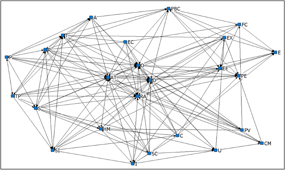 Drivers influencing the adoption of cryptocurrency: a social network  analysis approach | Financial Innovation | Springer Nature Link