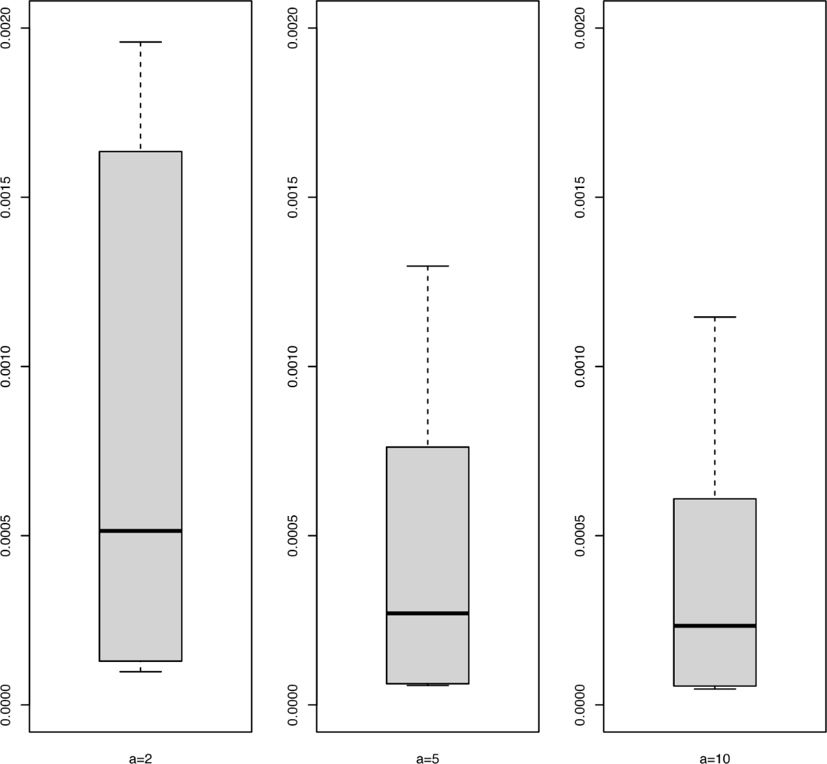 ETF construction on CRIX | Financial Innovation