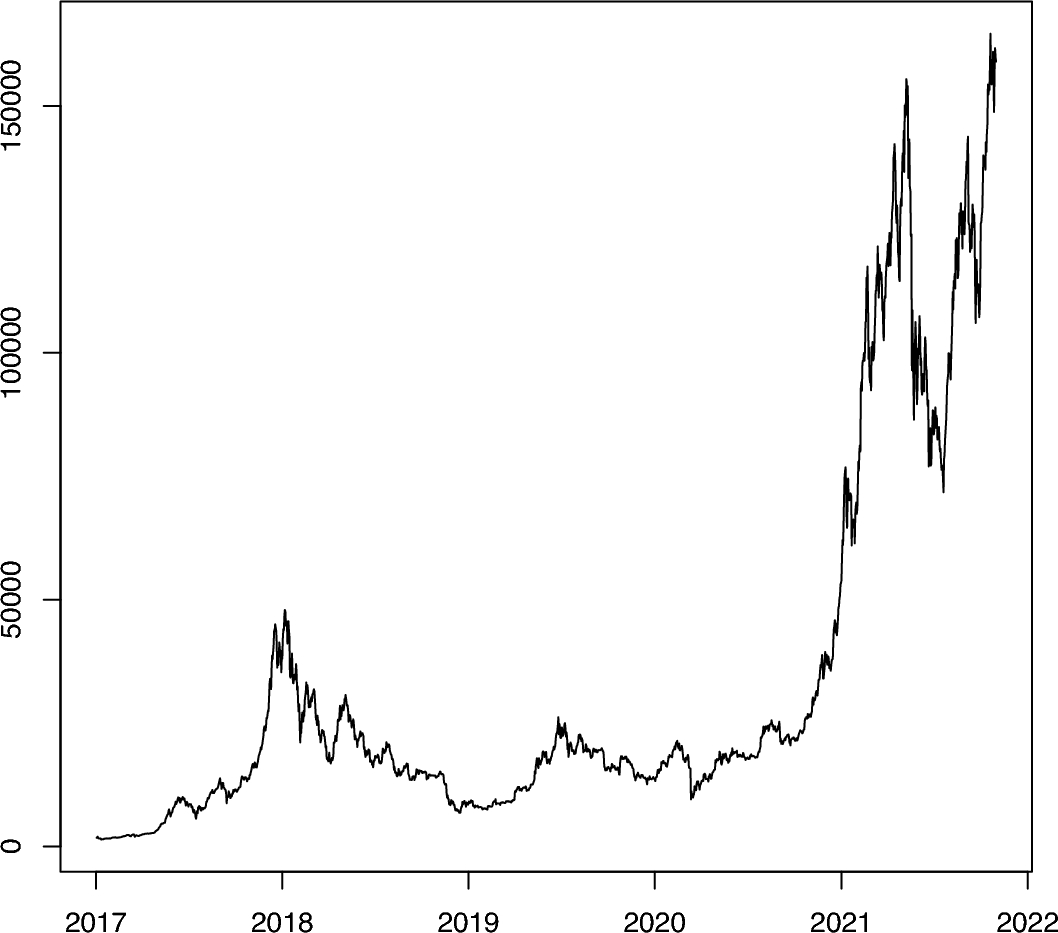 ETF construction on CRIX | Financial Innovation