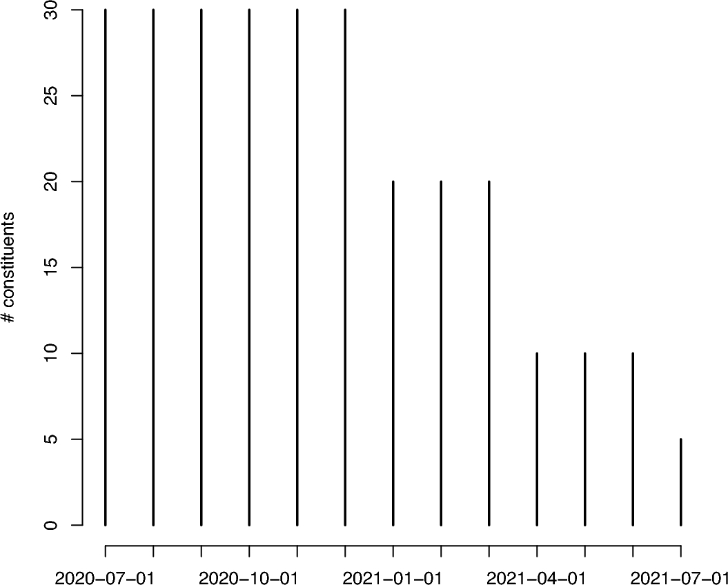 ETF construction on CRIX | Financial Innovation