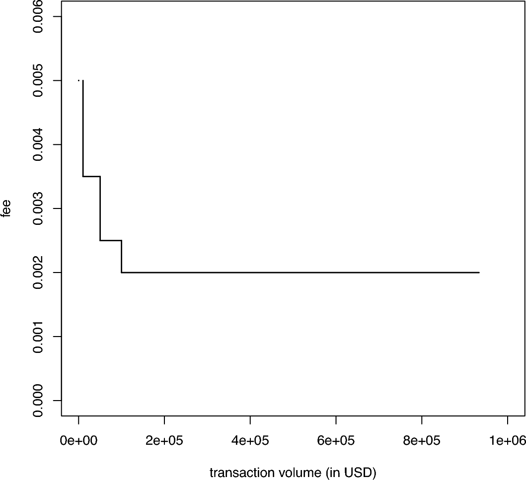 ETF construction on CRIX | Financial Innovation