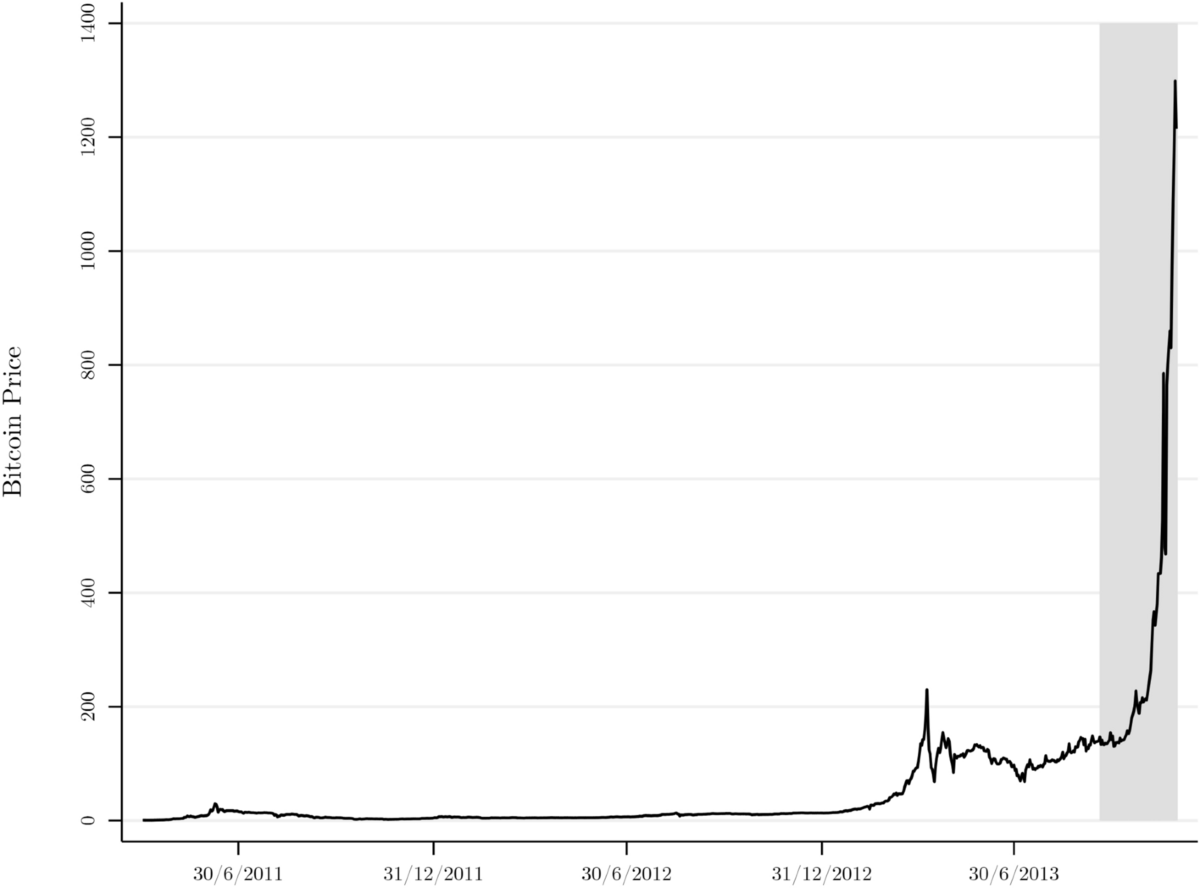 The role of technical chart patterns in the early Bitcoin market: intraday  evidence from the Mt.Gox transaction dataset | Financial Innovation |  Springer Nature Link