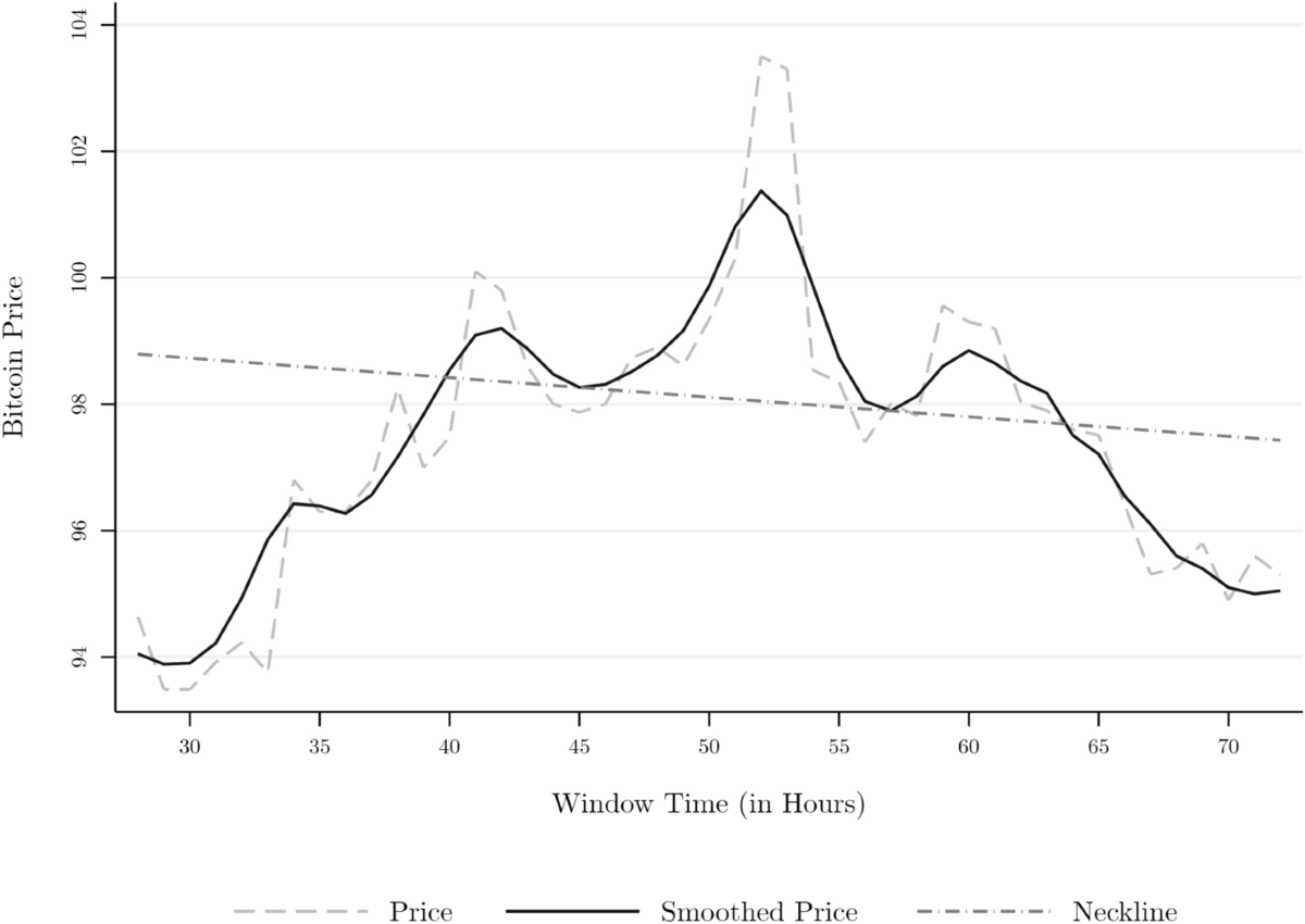 The role of technical chart patterns in the early Bitcoin market: intraday  evidence from the Mt.Gox transaction dataset | Financial Innovation |  Springer Nature Link