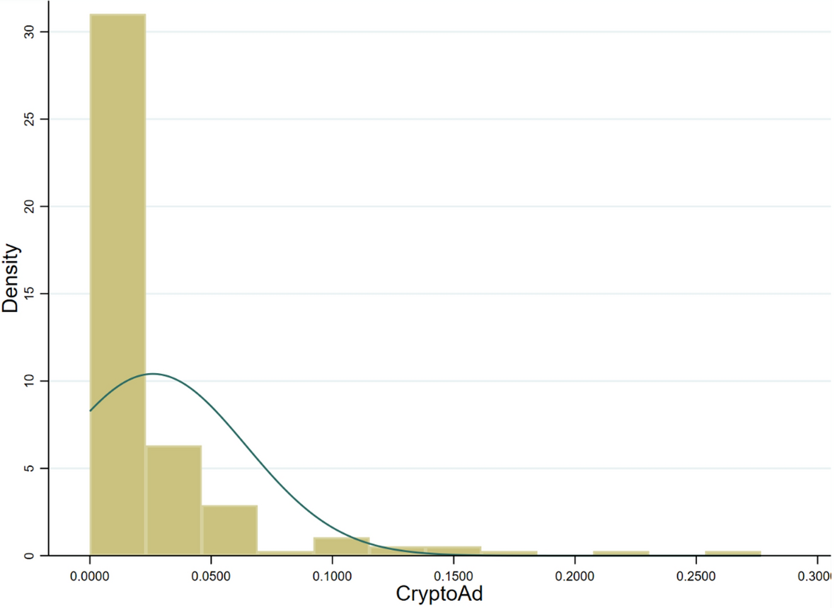 Global surge: exploring cryptocurrency adoption with evidence from spatial  models | Financial Innovation | Springer Nature Link