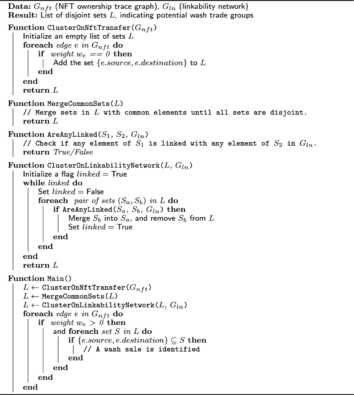 Beyond the surface: advanced wash-trading detection in decentralized NFT  markets | Financial Innovation | Springer Nature Link