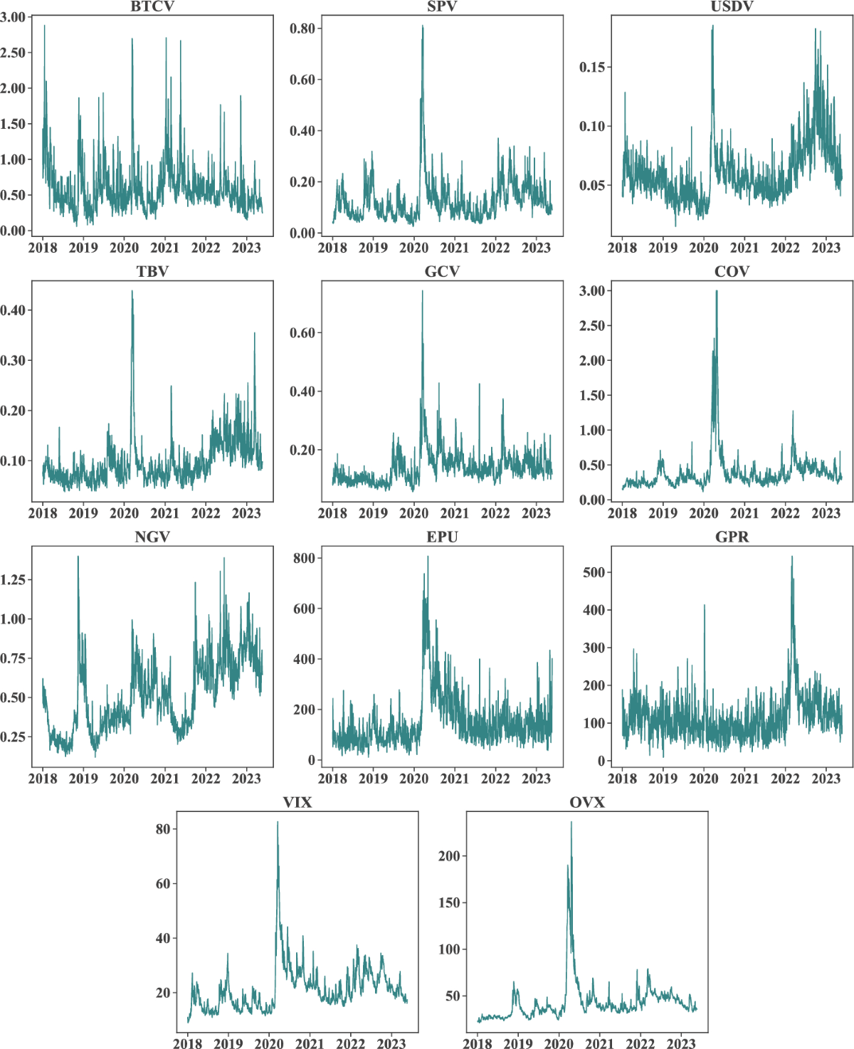Forecasting cryptocurrency volatility: a novel framework based on the  evolving multiscale graph neural network | Financial Innovation | Springer  Nature Link