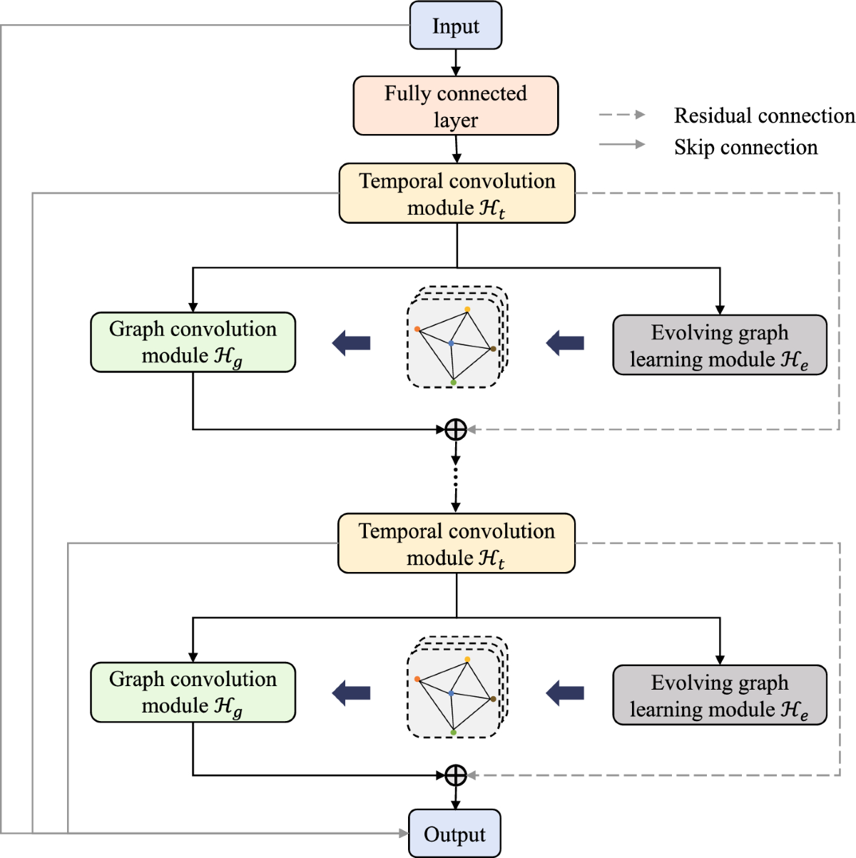 Forecasting cryptocurrency volatility: a novel framework based on the  evolving multiscale graph neural network | Financial Innovation | Springer  Nature Link