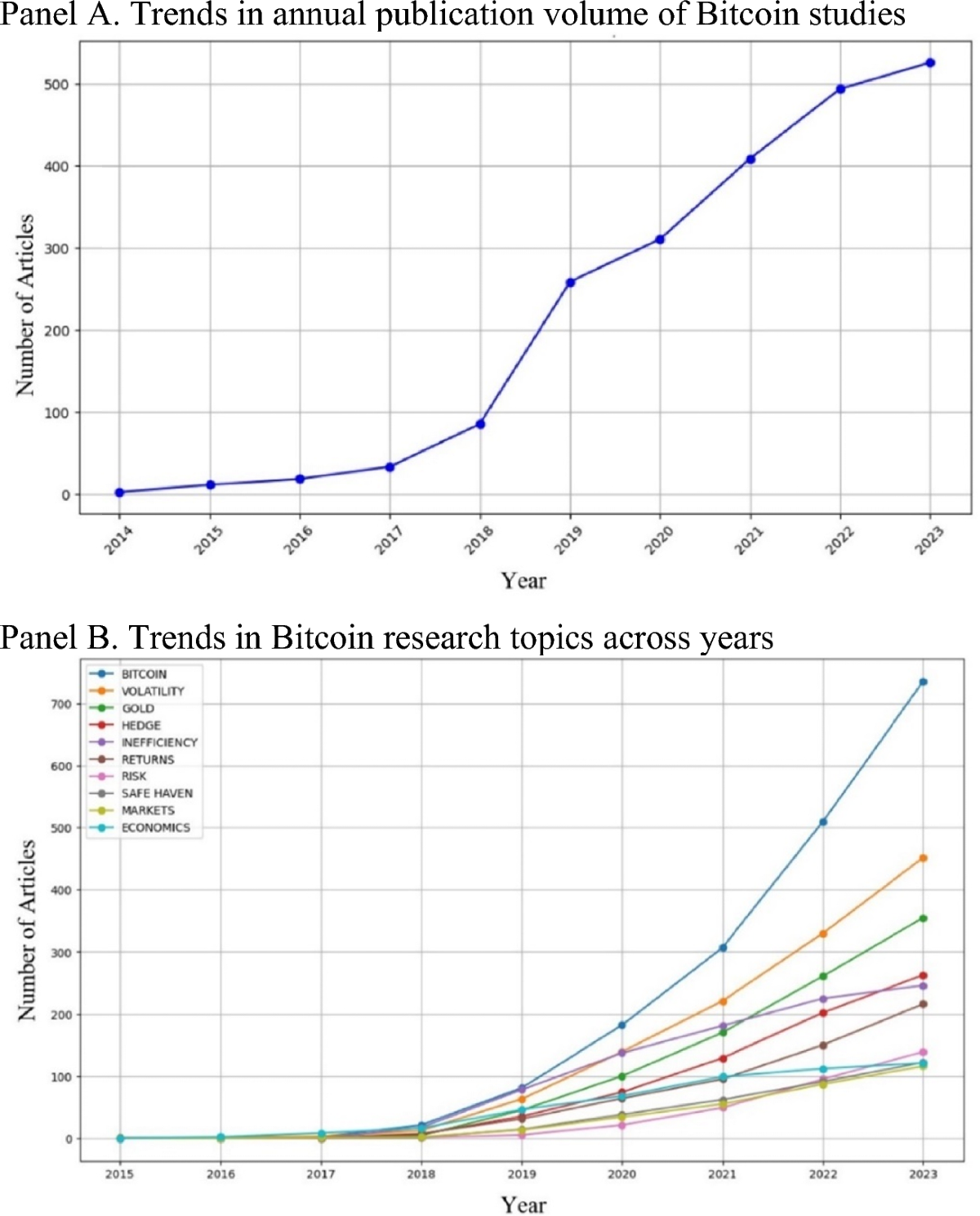 Bitcoin as a financial asset: a survey | Financial Innovation | Springer  Nature Link