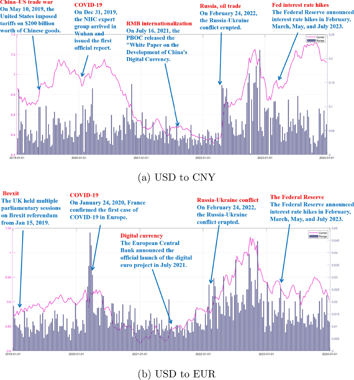 The power of ChatGPT in processing text: Evidence from analysis and  prediction in the exchange rate markets | Financial Innovation