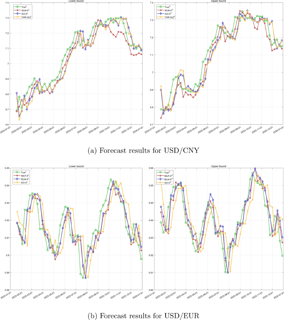 The power of ChatGPT in processing text: Evidence from analysis and  prediction in the exchange rate markets | Financial Innovation