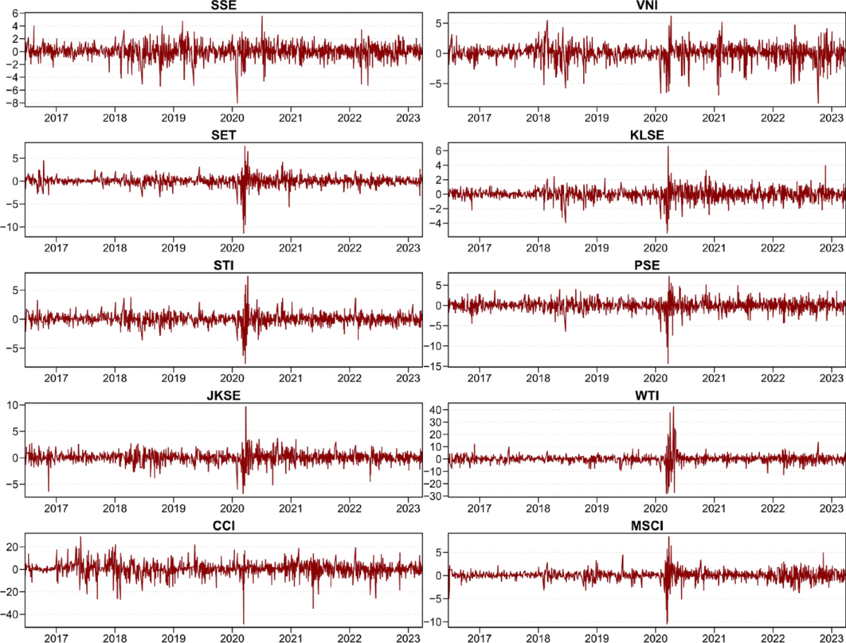 Dependency structure and volatility connectedness among China-ASEAN stock  market, cryptocurrencies, and crude oil | Financial Innovation