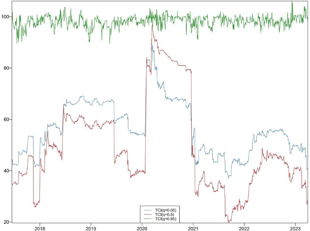 Dependency structure and volatility connectedness among China-ASEAN stock  market, cryptocurrencies, and crude oil | Financial Innovation