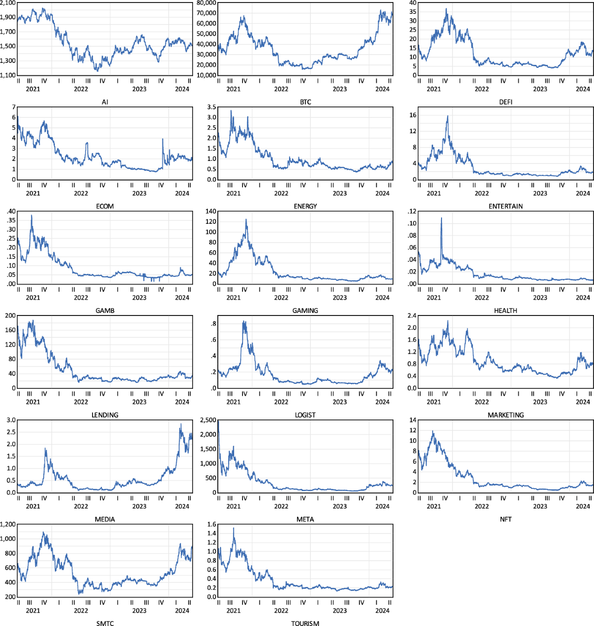 Engagement of true intelligence in financial forecasting: interactions of  blockchained sectors and artificial intelligence | Financial Innovation |  Springer Nature Link