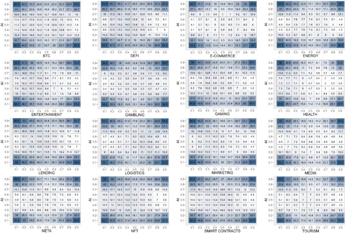 Engagement of true intelligence in financial forecasting: interactions of  blockchained sectors and artificial intelligence | Financial Innovation |  Springer Nature Link