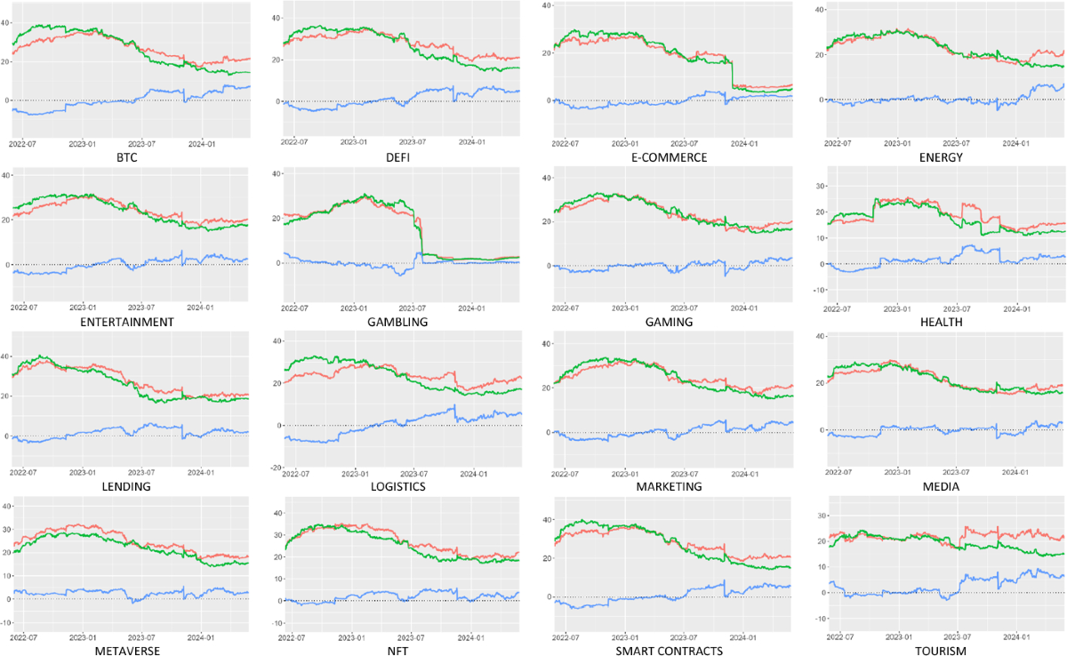 Engagement of true intelligence in financial forecasting: interactions of  blockchained sectors and artificial intelligence | Financial Innovation |  Springer Nature Link
