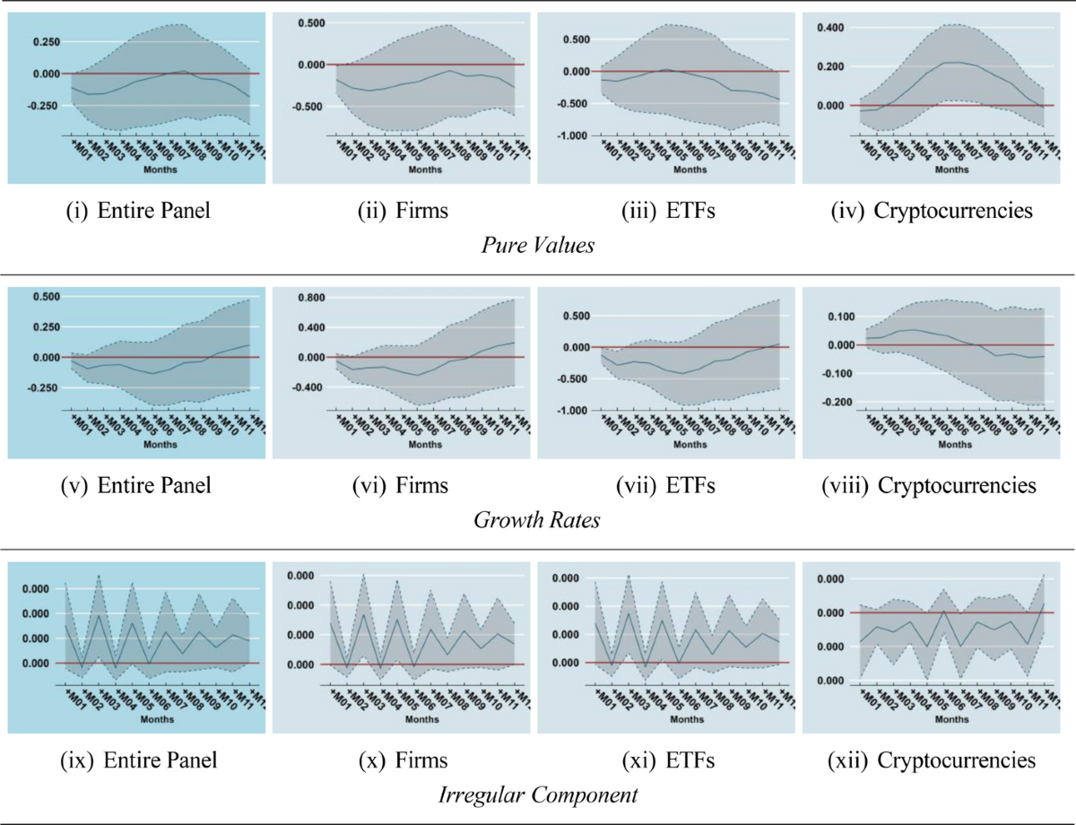 Green assets are not so green: assessing environmental outcomes using  machine learning and local projections | Financial Innovation
