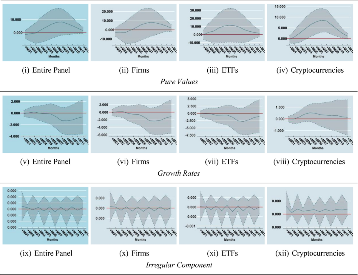 Green assets are not so green: assessing environmental outcomes using  machine learning and local projections | Financial Innovation