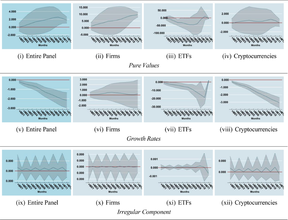Green assets are not so green: assessing environmental outcomes using  machine learning and local projections | Financial Innovation