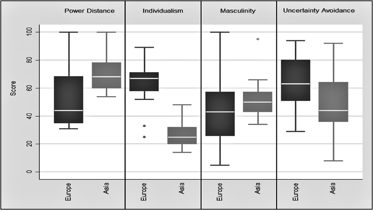 Understanding divergence of living standards between Asia and Europe: a  proposition of regionally dominant cultural effects | Asian Journal of  German and European Studies | Springer Nature Link