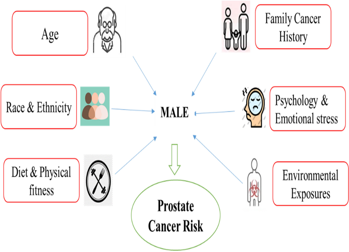 does chewing tobacco cause prostate cancer Smoking and the risk of prostate cancer: a review of risk and disease  progression | Genes and Environment