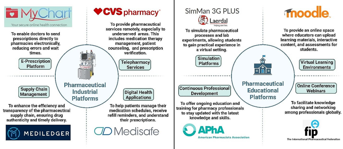 The Digital Transformation In Pharmacy: Embracing Online Platforms And The Cosmeceutical Paradigm Shift | Journal Of Health, Population And Nutrition | Full Text