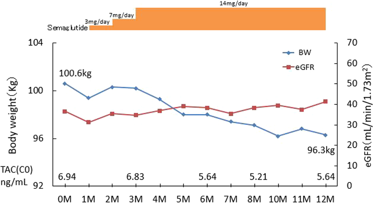 kdmf semaglutide registration Frontiers FLOW: Semaglutide Scores Big in