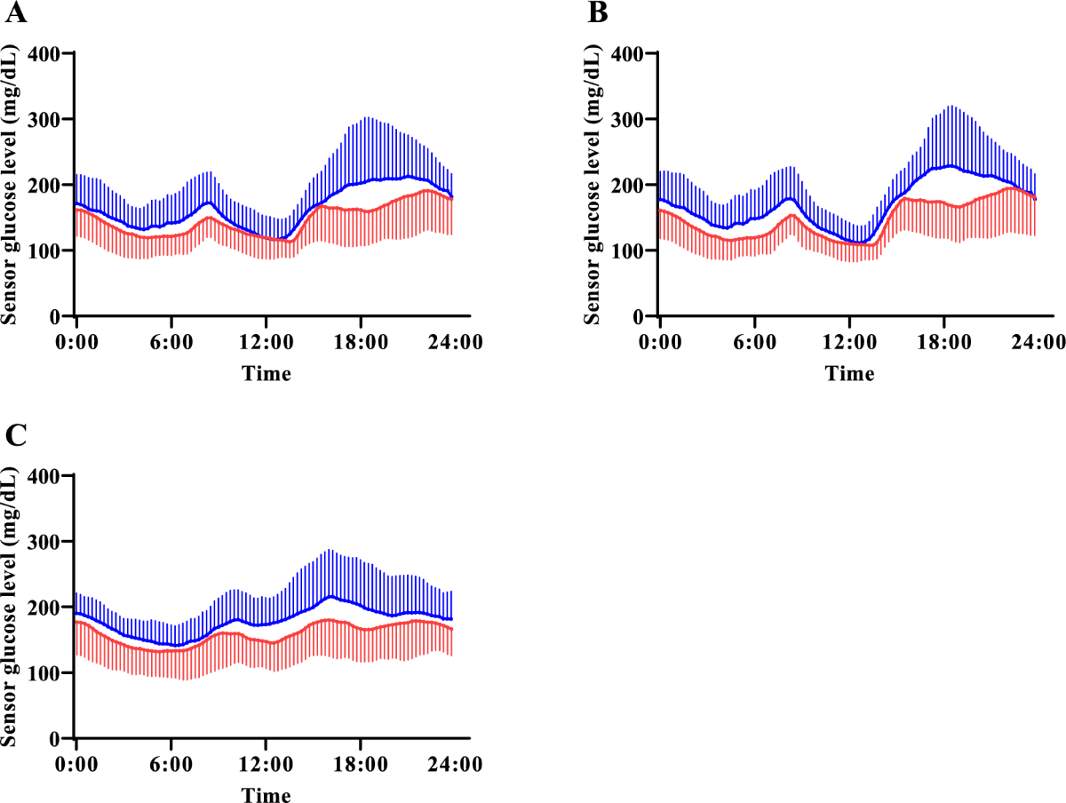 Semaglutide in people with obesity and type 2 diabetes on hemodialysis: a  prospective analysis of glycemic and weight outcomes | Renal Replacement  Therapy