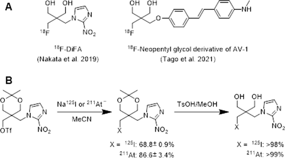 Highlight selection of radiochemistry and radiopharmacy developments by  editorial board | EJNMMI Radiopharmacy and Chemistry | Full Text