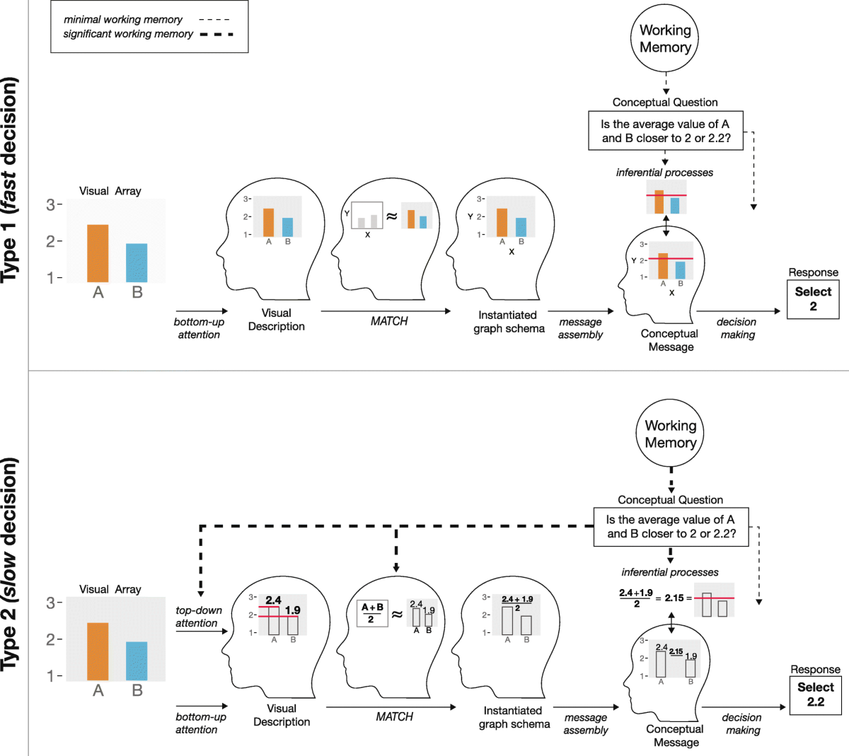Decision making with visualizations: a cognitive framework across ...