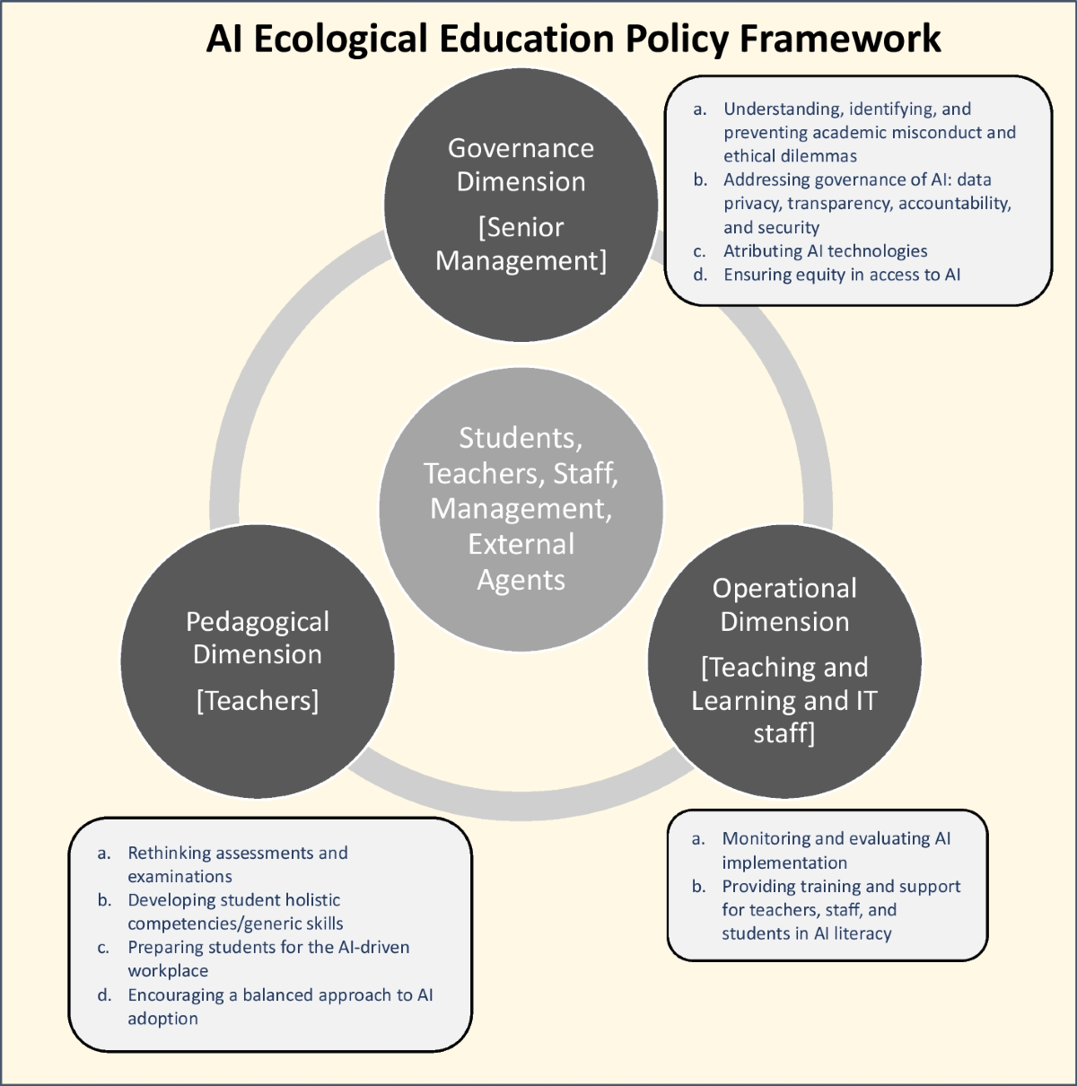 Conceptual Framework for University Education Policy