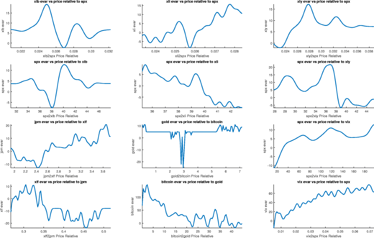 Zero covariation returns | Probability, Uncertainty and Quantitative Risk