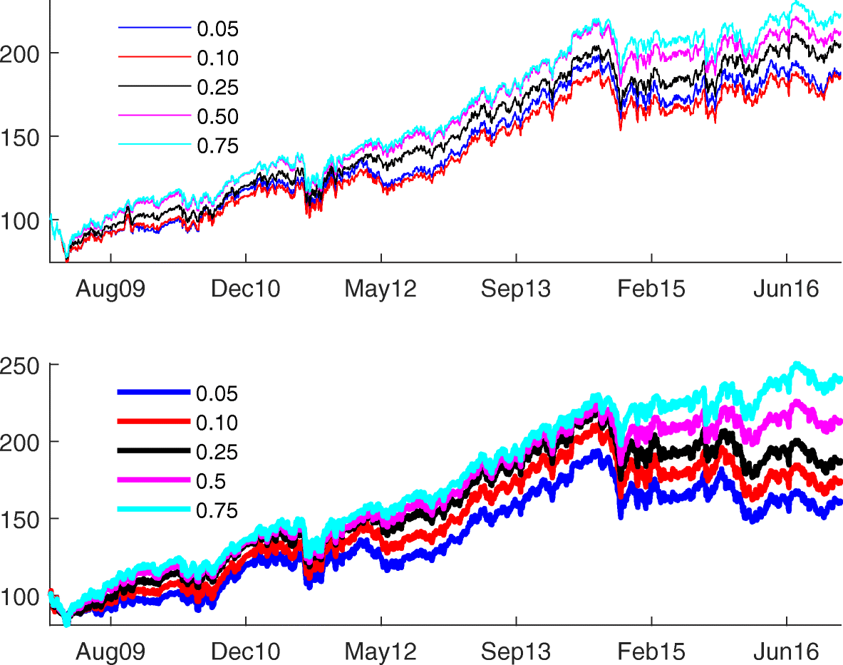 Zero covariation returns | Probability, Uncertainty and Quantitative Risk