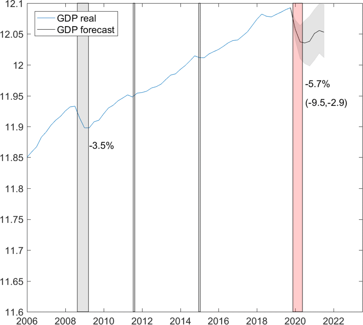 COVID-19 outbreak and beyond: the information content of registered  short-time workers for GDP now- and forecasting | Swiss Journal of  Economics and Statistics