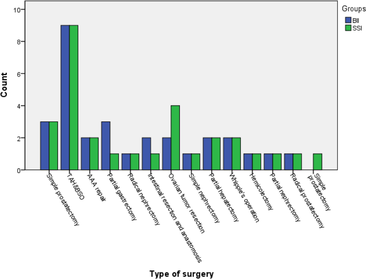 Intravenous bolus-infusion versus sliding scale of insulin for  intra-operative glycemic control in elective laparotomy surgeries |  Ain-Shams Journal of Anesthesiology | Springer Nature Link