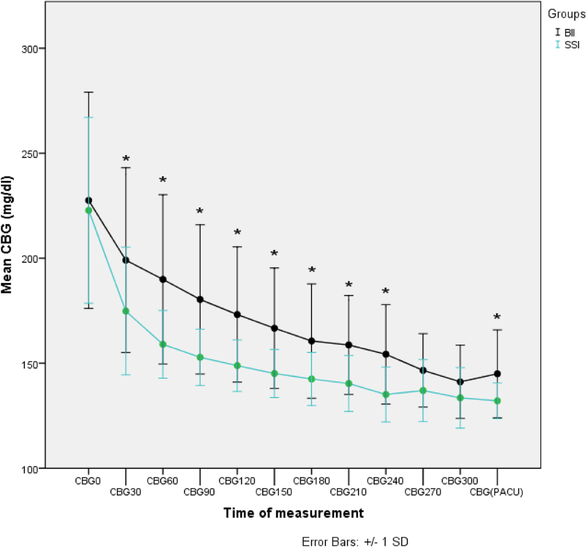 Intravenous bolus-infusion versus sliding scale of insulin for  intra-operative glycemic control in elective laparotomy surgeries |  Ain-Shams Journal of Anesthesiology | Springer Nature Link