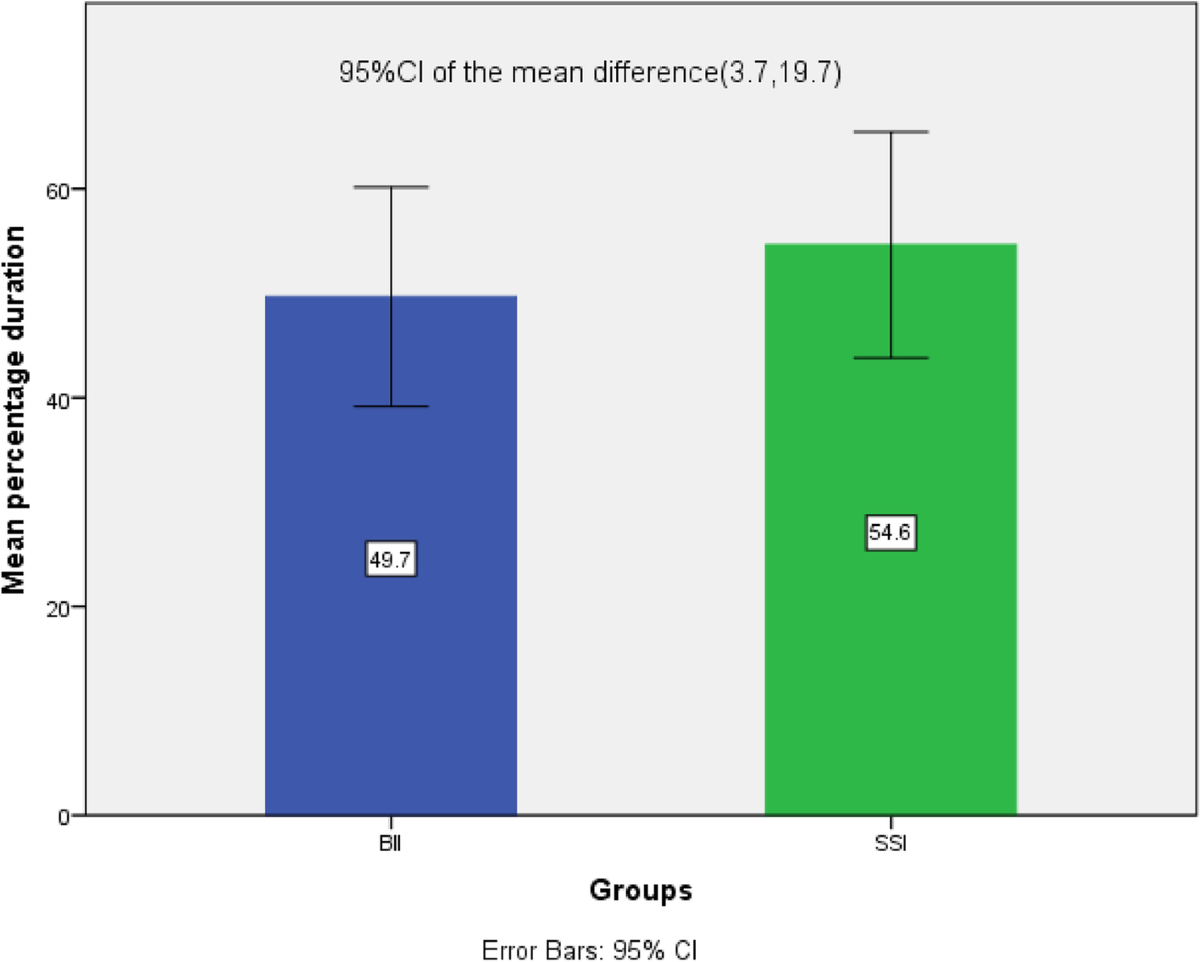 Intravenous bolus-infusion versus sliding scale of insulin for  intra-operative glycemic control in elective laparotomy surgeries |  Ain-Shams Journal of Anesthesiology | Springer Nature Link