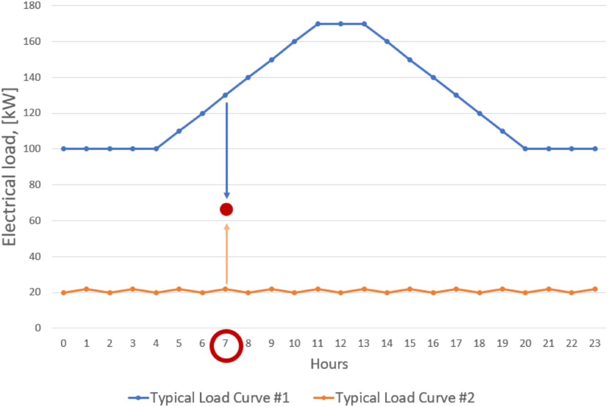 Hybrid feature-based neural network regression method for load profiles  forecasting | Energy Informatics