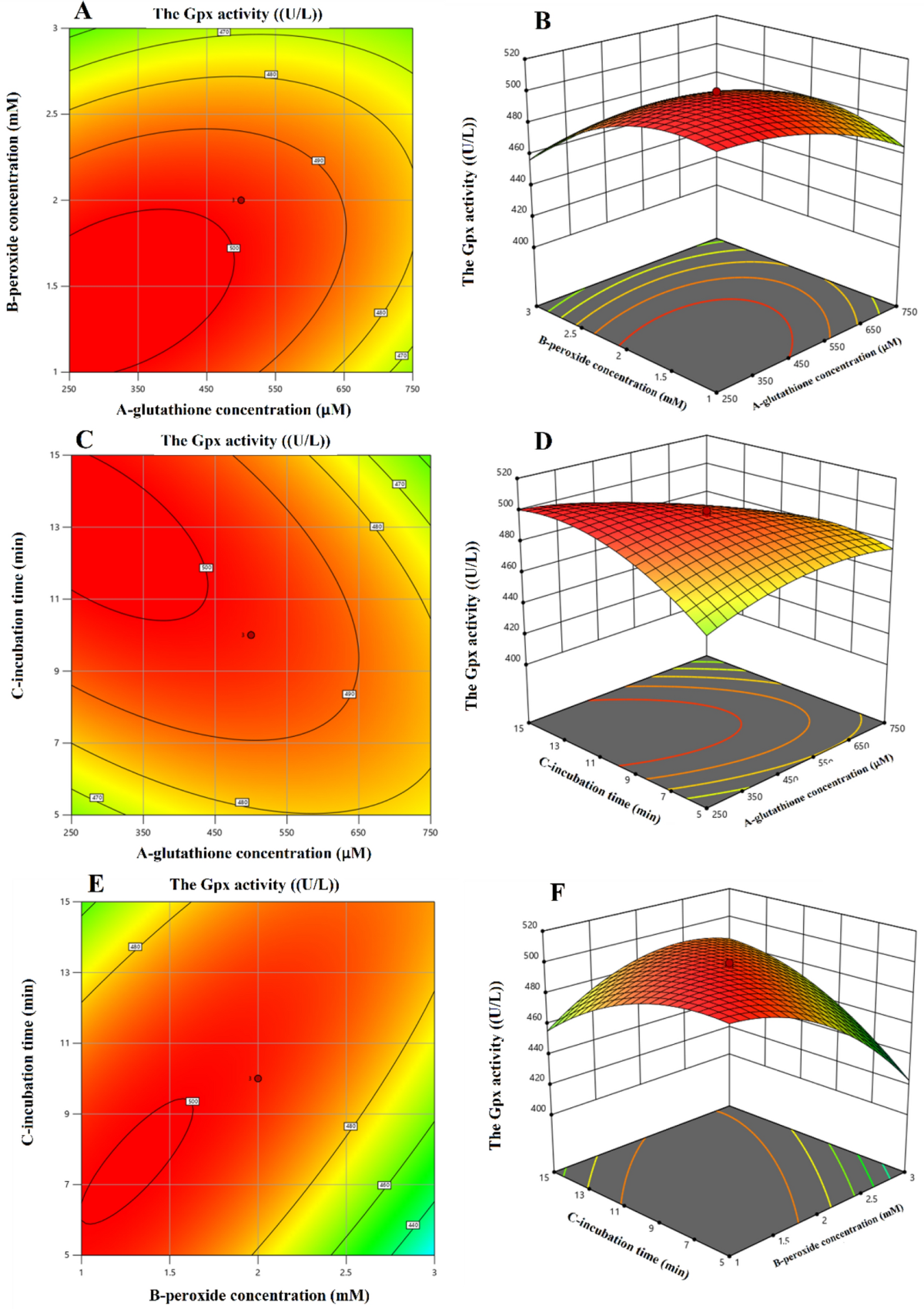 glutathione peroxidase test Rapid and effective protocol to measure glutathione peroxidase activity |  Bulletin of the National Research Centre