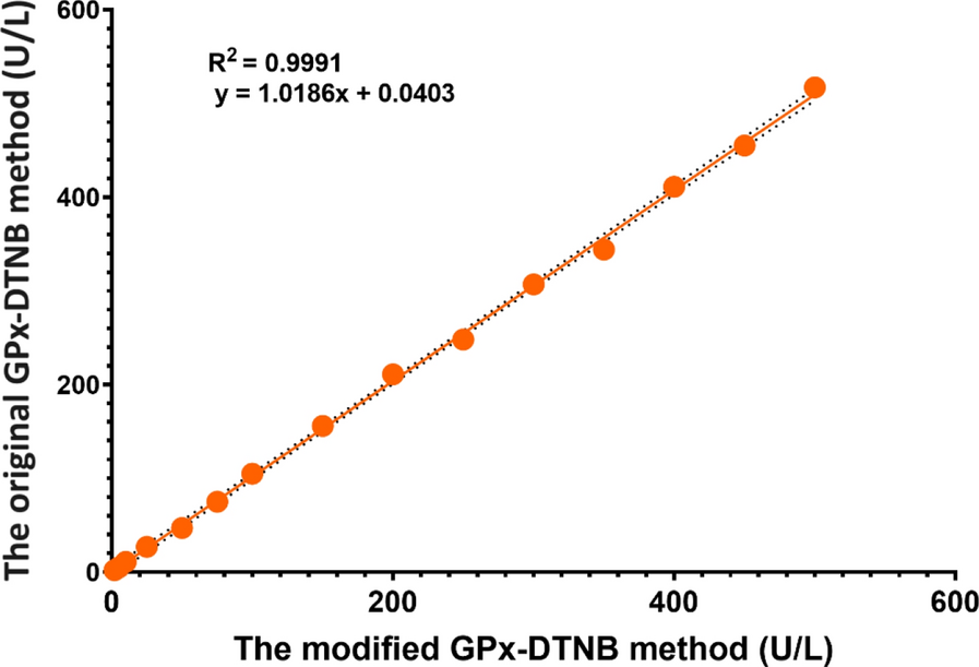 glutathione supplement g6pd deficiency A small molecule G6PD inhibitor reveals immune dependence on pentose  phosphate pathway