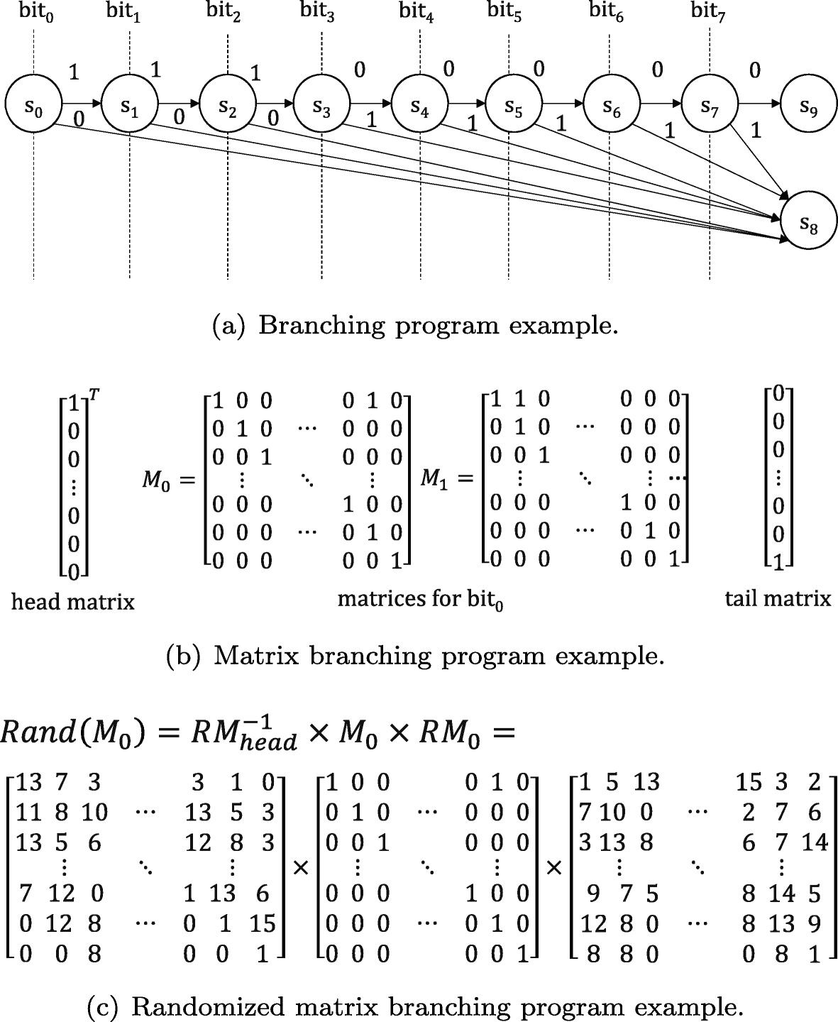 Layered obfuscation: a taxonomy of software obfuscation techniques for  layered security | Cybersecurity | Springer Nature Link