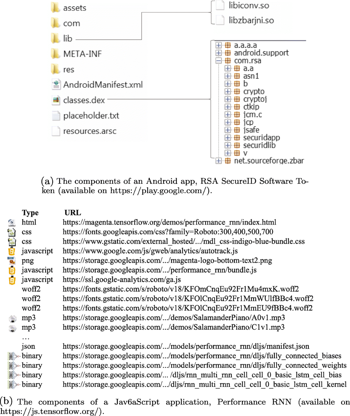 Layered obfuscation: a taxonomy of software obfuscation techniques for  layered security | Cybersecurity | Springer Nature Link