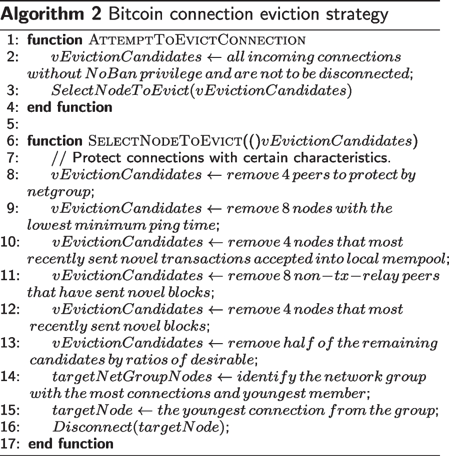 Evicting and filling attack for linking multiple network addresses of  Bitcoin nodes | Cybersecurity | Springer Nature Link