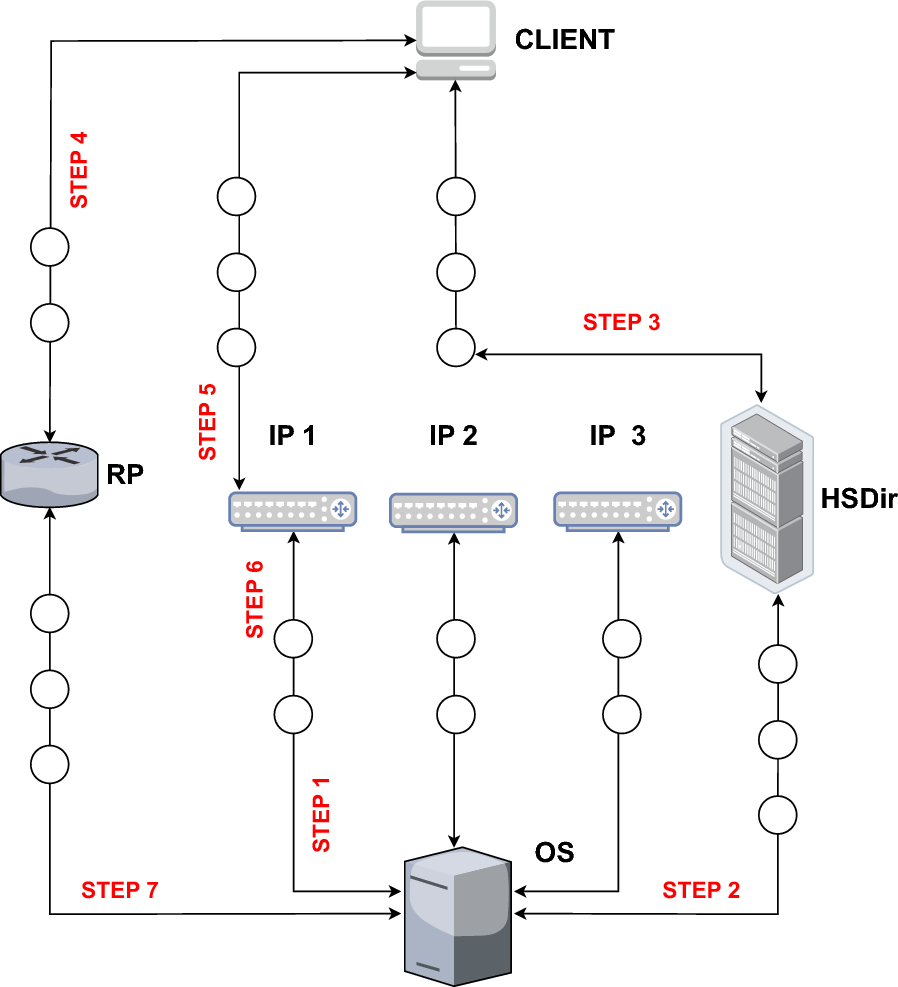 Extending Tor to achieve recipient anonymity | Cybersecurity | Springer  Nature Link