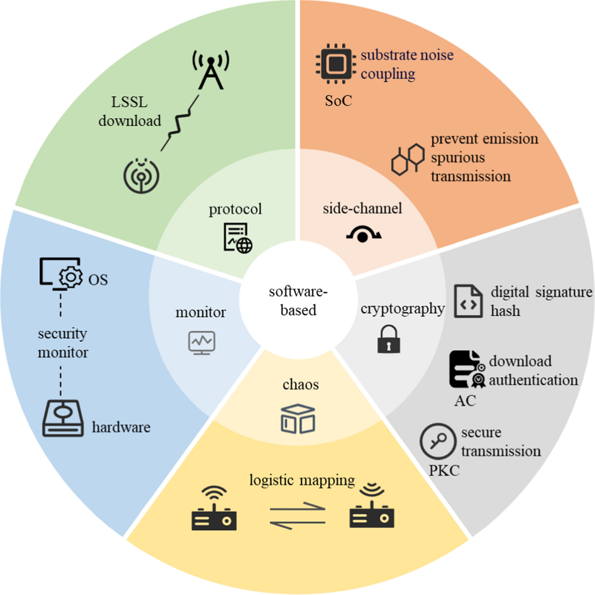 Security issues in software-defined radio: a review | Cybersecurity |  Springer Nature Link