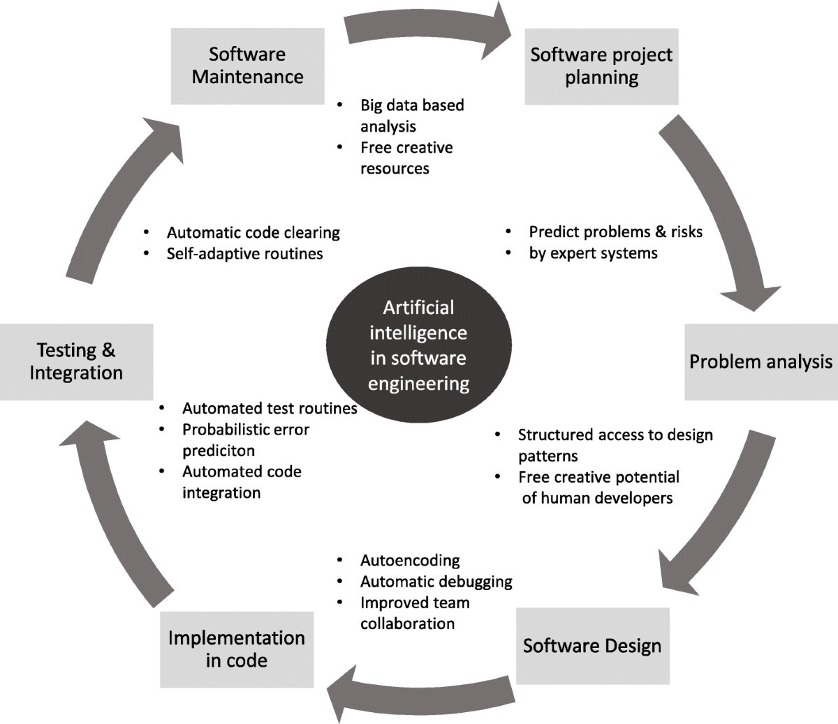 The Ultimate Guide To Zuzoovn/machine-learning-for-software-engineers thumbnail