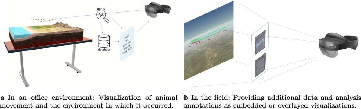 futuristic augmented reality visualization showing wolf habitat corridors and climate change projections with interactive data overlay