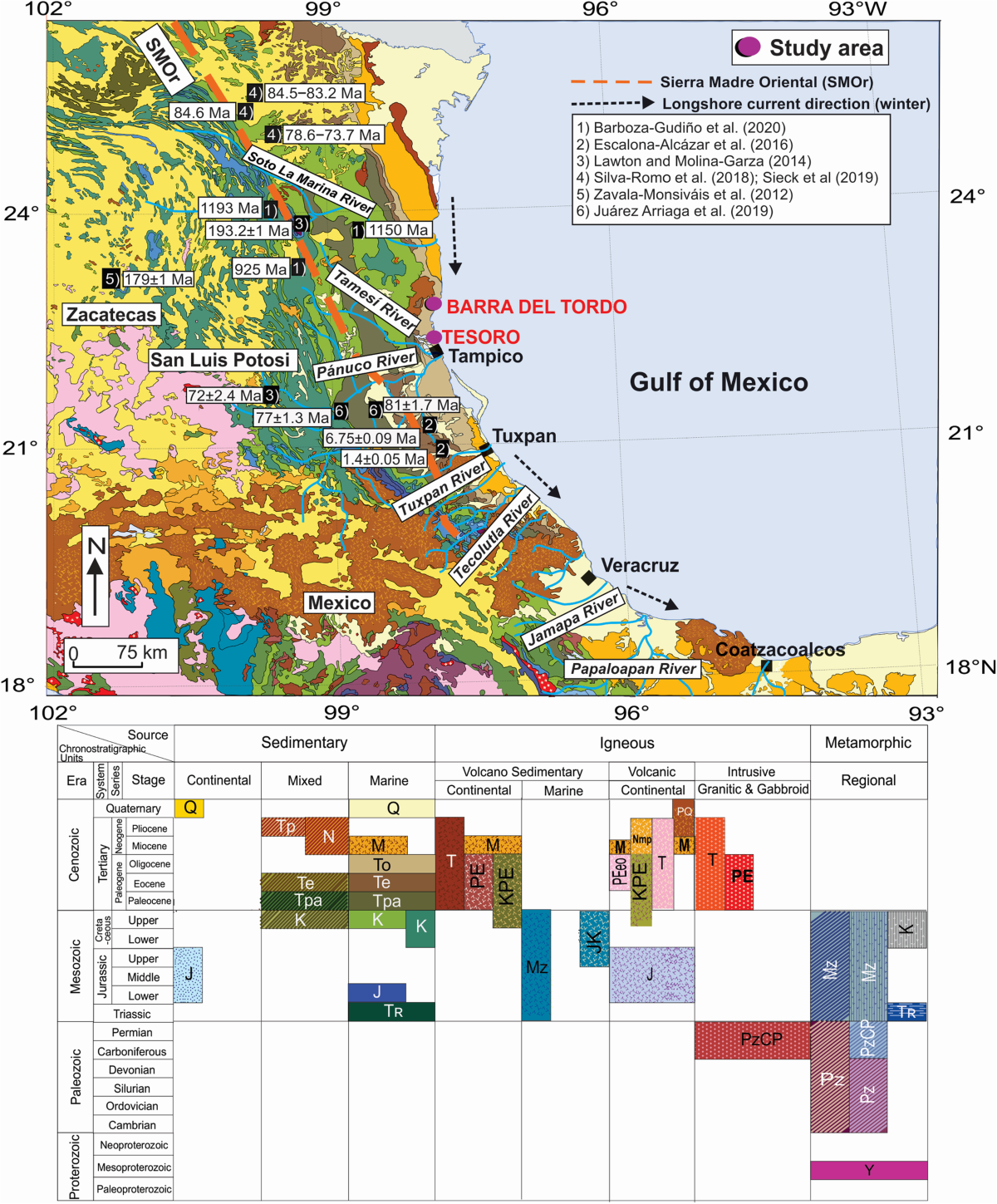 Provenance of sediments from Barra del Tordo and Tesoro beaches, Tamaulipas  State, northwestern Gulf of Mexico | Journal of Palaeogeography | Springer  Nature Link