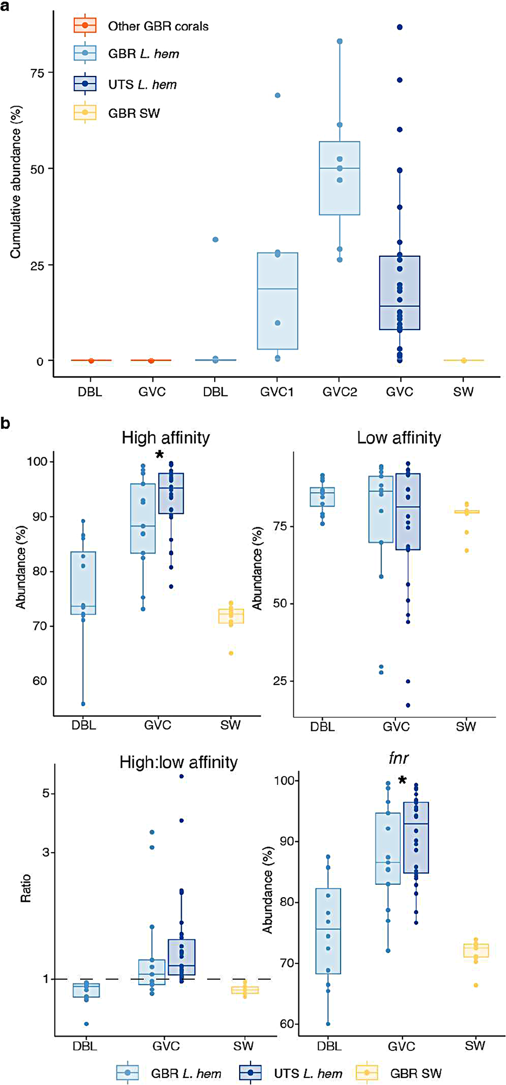 Microscale sampling of the coral gastrovascular cavity reveals a gut-like microbial community | Animal Microbiome | Full Text microscale-sampling-of-the-coral-gastrovascular-cavity-reveals-a-gut-like-microbial-community-animal-microbiome-full-text