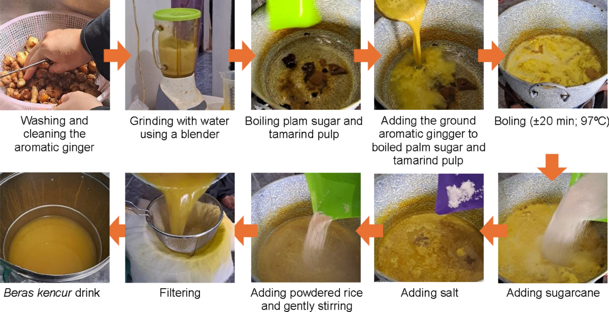 Indonesian traditional herbal drinks: diversity, processing, and health  benefits | Journal of Ethnic Foods